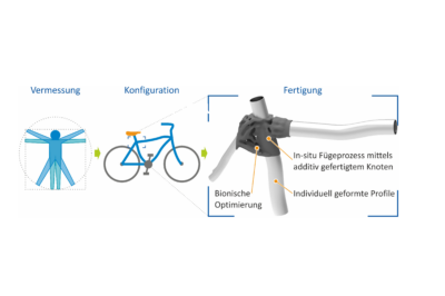 Eine Grafik, die die Herstellungsschritte eines Leichtbaufahrrads zeigt